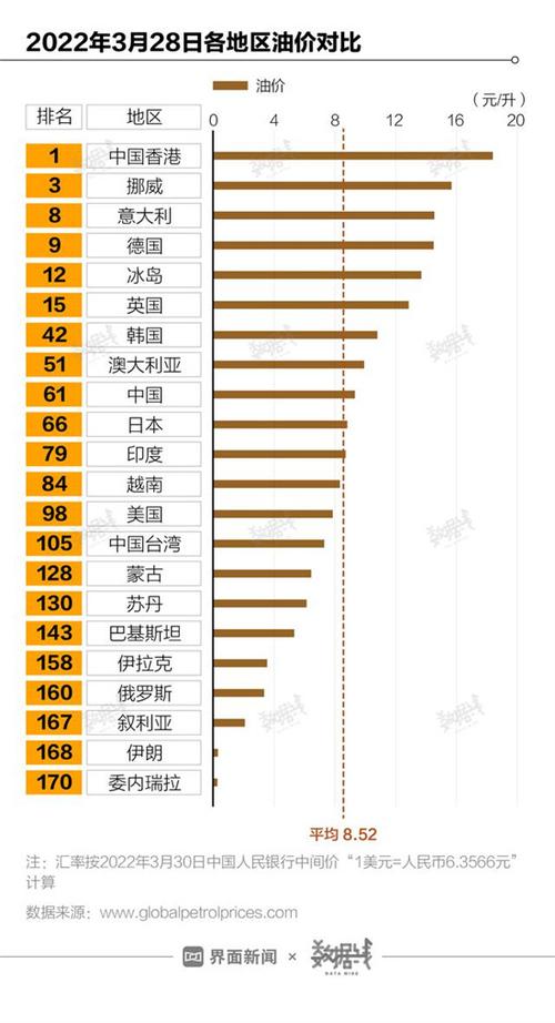 汇率油价怎么样-第4张图片