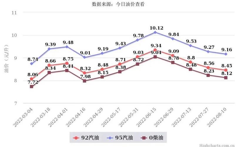 汇率油价怎么样-第5张图片