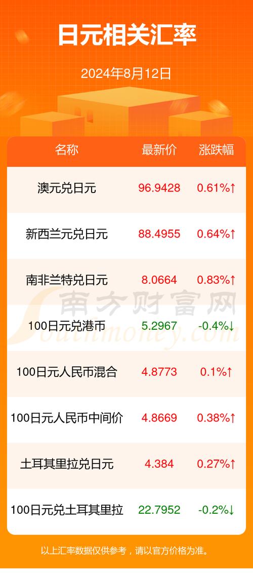 50万日元等于多少人民币-20万日元等于多少人民币-第5张图片