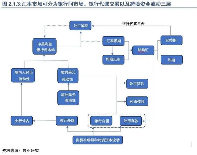 中国外汇市场，中国外汇市场交易时间表-第7张图片