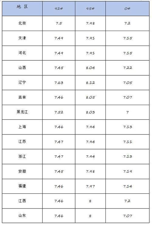 全球油价止跌情况最新汇率-全球油价大涨-第4张图片