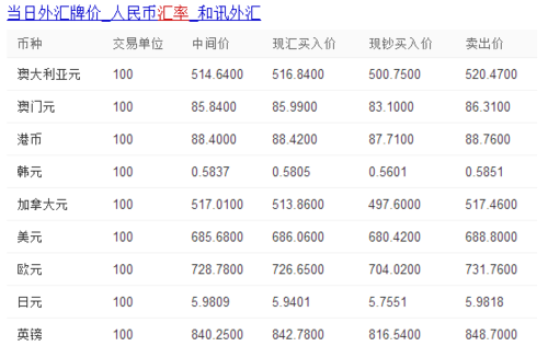 1欧元等于多少人民币元，请问1欧元等于多少元人民币-第3张图片