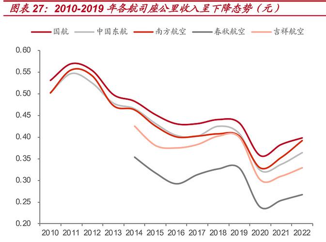 油价重要汇率对航空-油价上涨对航空公司的影响-第3张图片