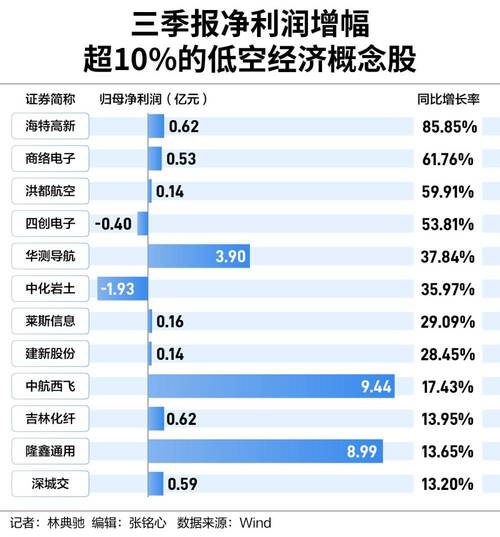 油价重要汇率对航空-油价上涨对航空公司的影响-第5张图片