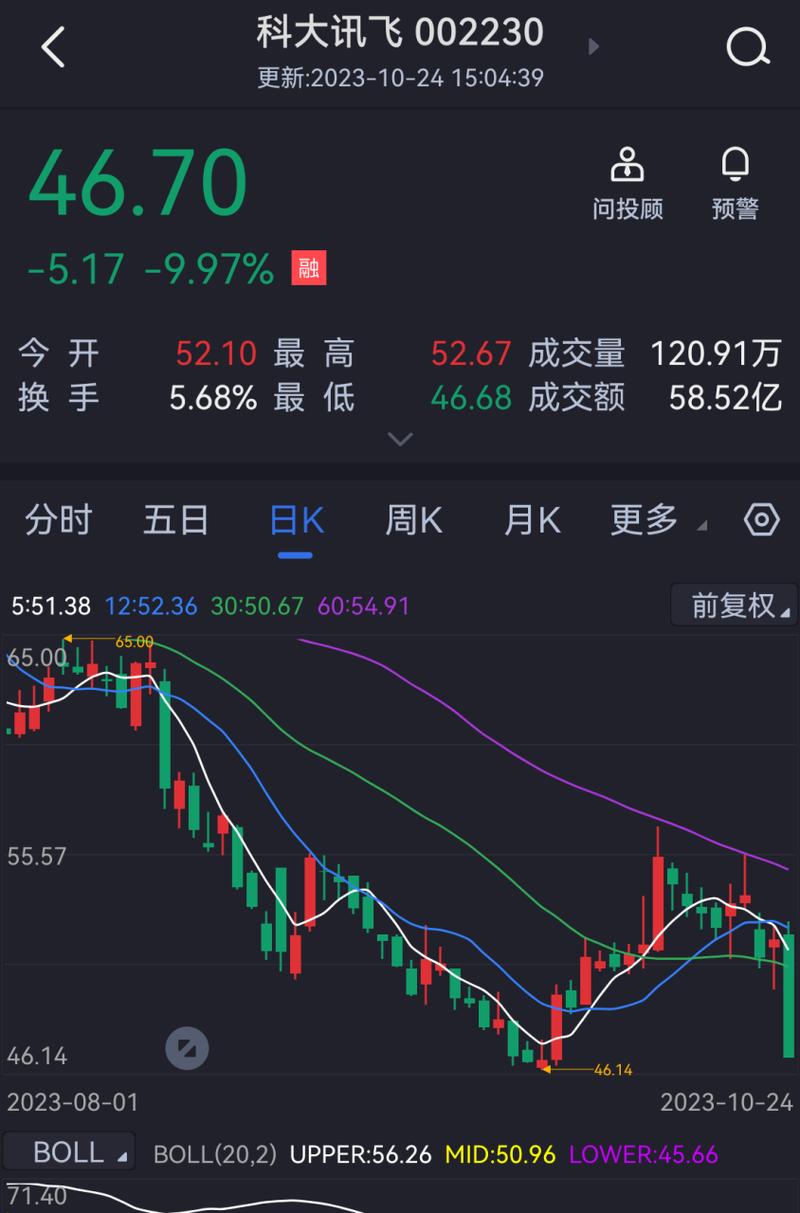 油价重要汇率对航空-油价上涨对航空公司的影响-第7张图片