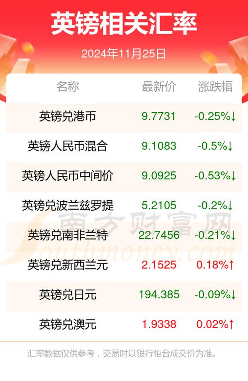 英磅汇率对黄金行情，今日汇率英镑对人民币 现汇卖出价-第2张图片