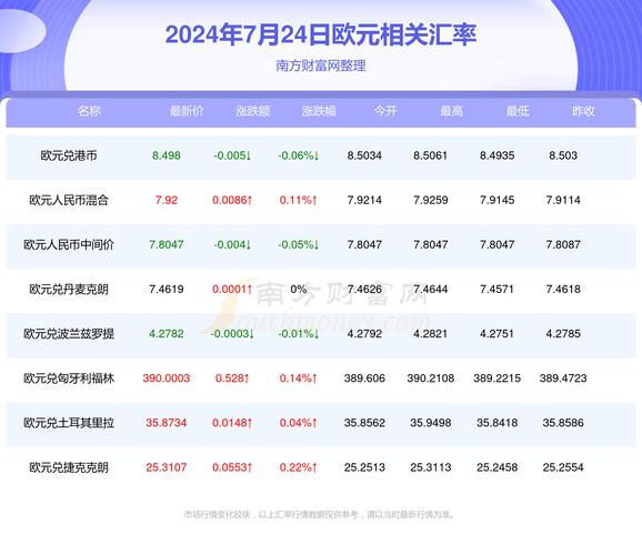 英磅汇率对黄金行情，今日汇率英镑对人民币 现汇卖出价-第5张图片