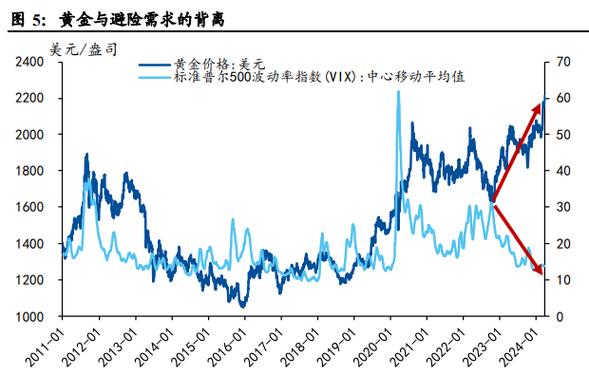 英磅汇率对黄金行情，今日汇率英镑对人民币 现汇卖出价-第7张图片