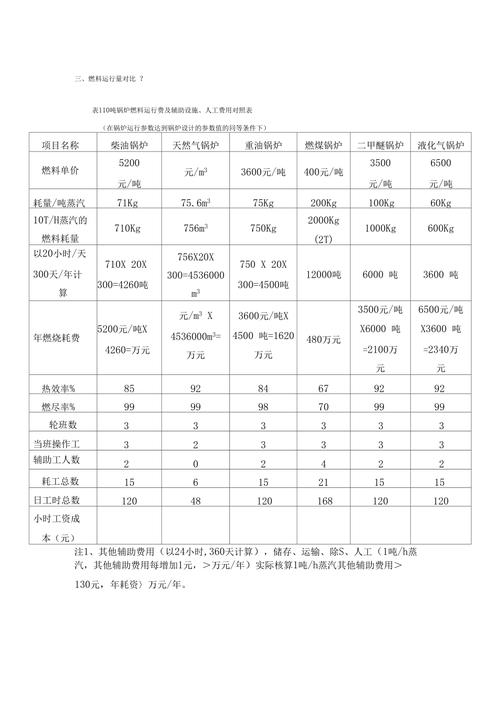 石油突破140美元汇率-石油兑美元外汇代码-第7张图片