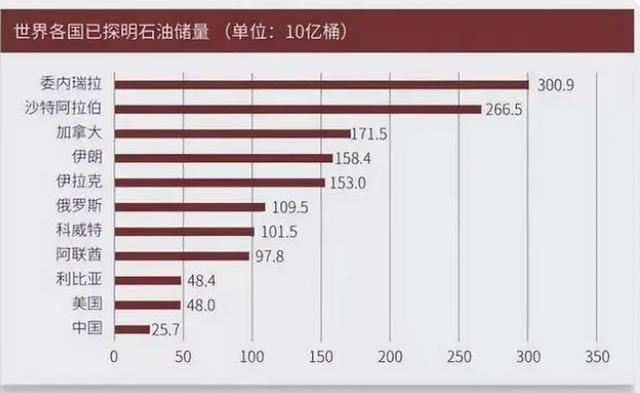 中国石油结算汇率，中国石油结算汇率查询-第7张图片