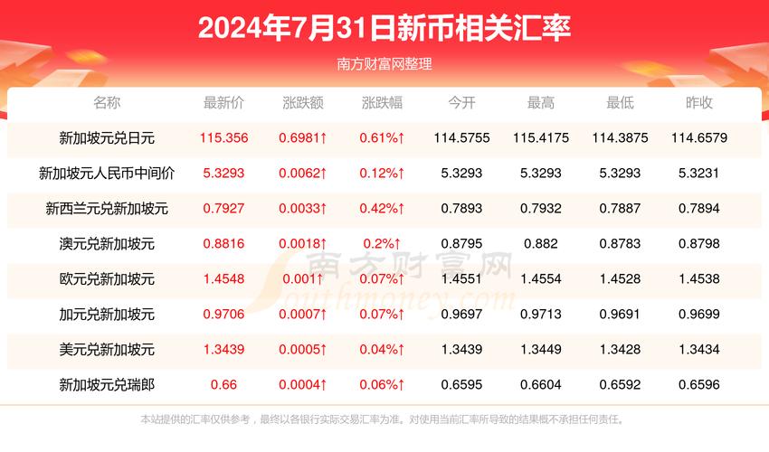 1港元等于多少人民币-1港元等于多少人民币元最新-第3张图片