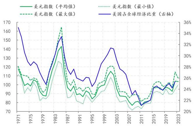 在哪看汇率黄金美元-第3张图片