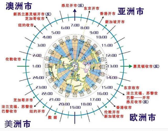 汇率黄金交易时间/汇率黄金费用-第5张图片