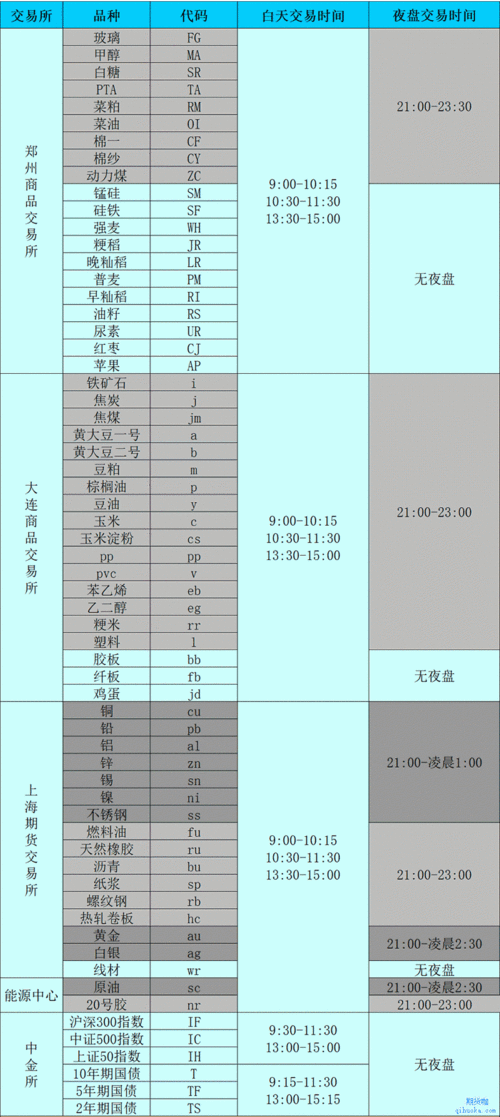 汇率黄金交易时间/汇率黄金费用-第8张图片