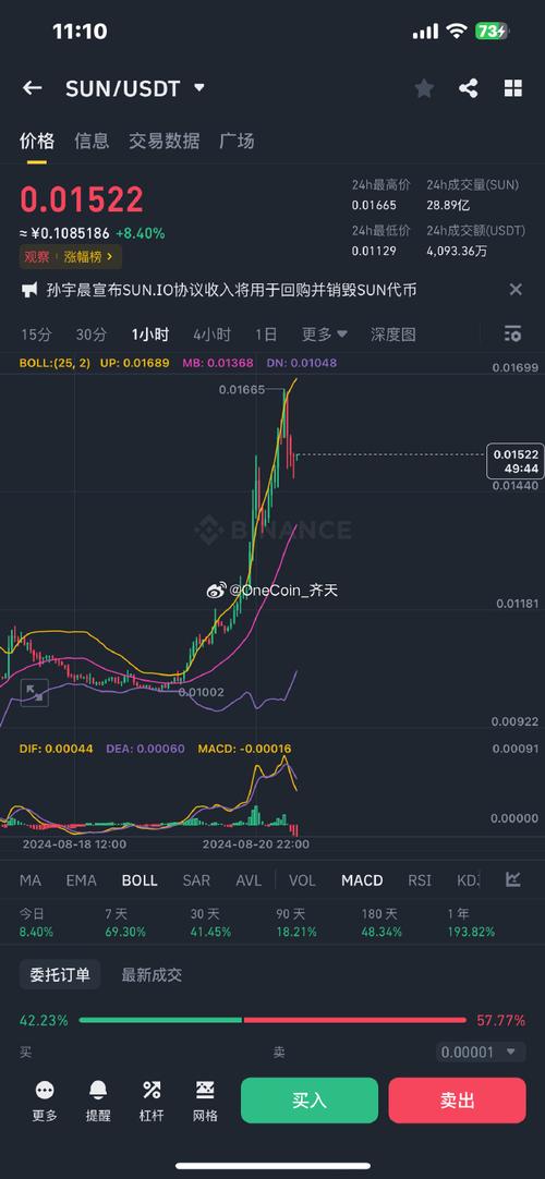 比特币今日行情费用，比特币今日行情费用走势-第1张图片