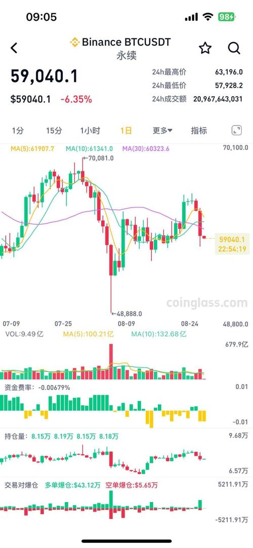 比特币今日行情费用，比特币今日行情费用走势-第6张图片