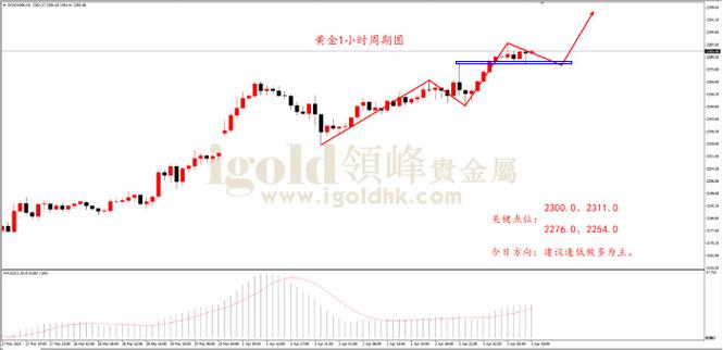 黄金走势预测-第6张图片