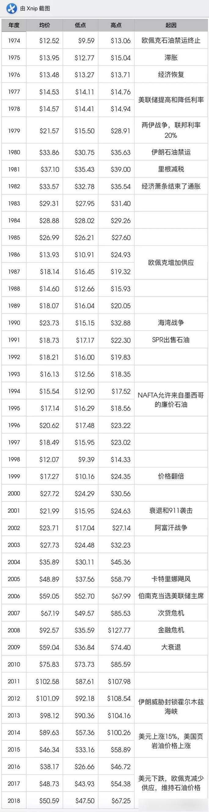 中国石油汇率风险分析/中国石油汇率风险分析报告-第2张图片