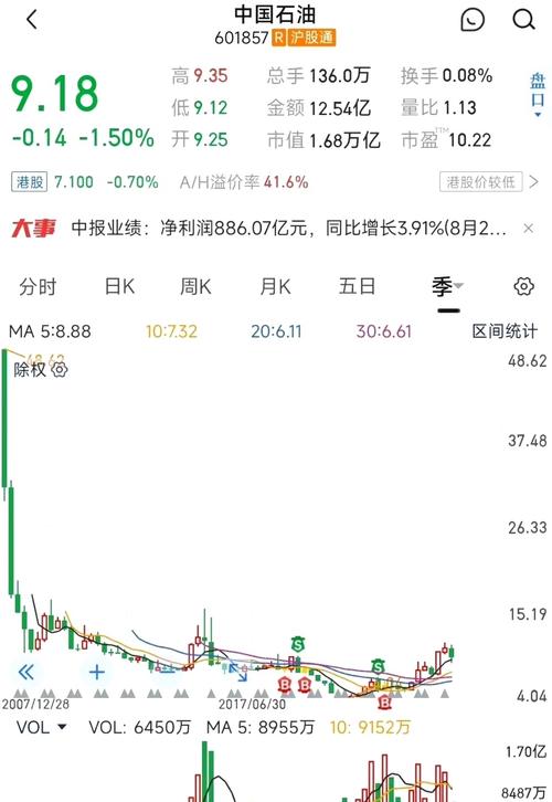 中国石油汇率风险分析/中国石油汇率风险分析报告-第6张图片