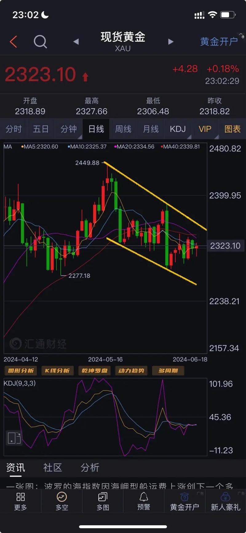 黄金汇率走势最新图片分析-第1张图片