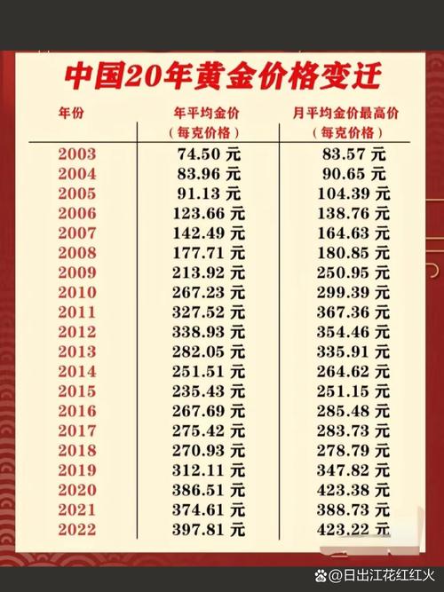 黄金汇率走势最新图片分析-第3张图片