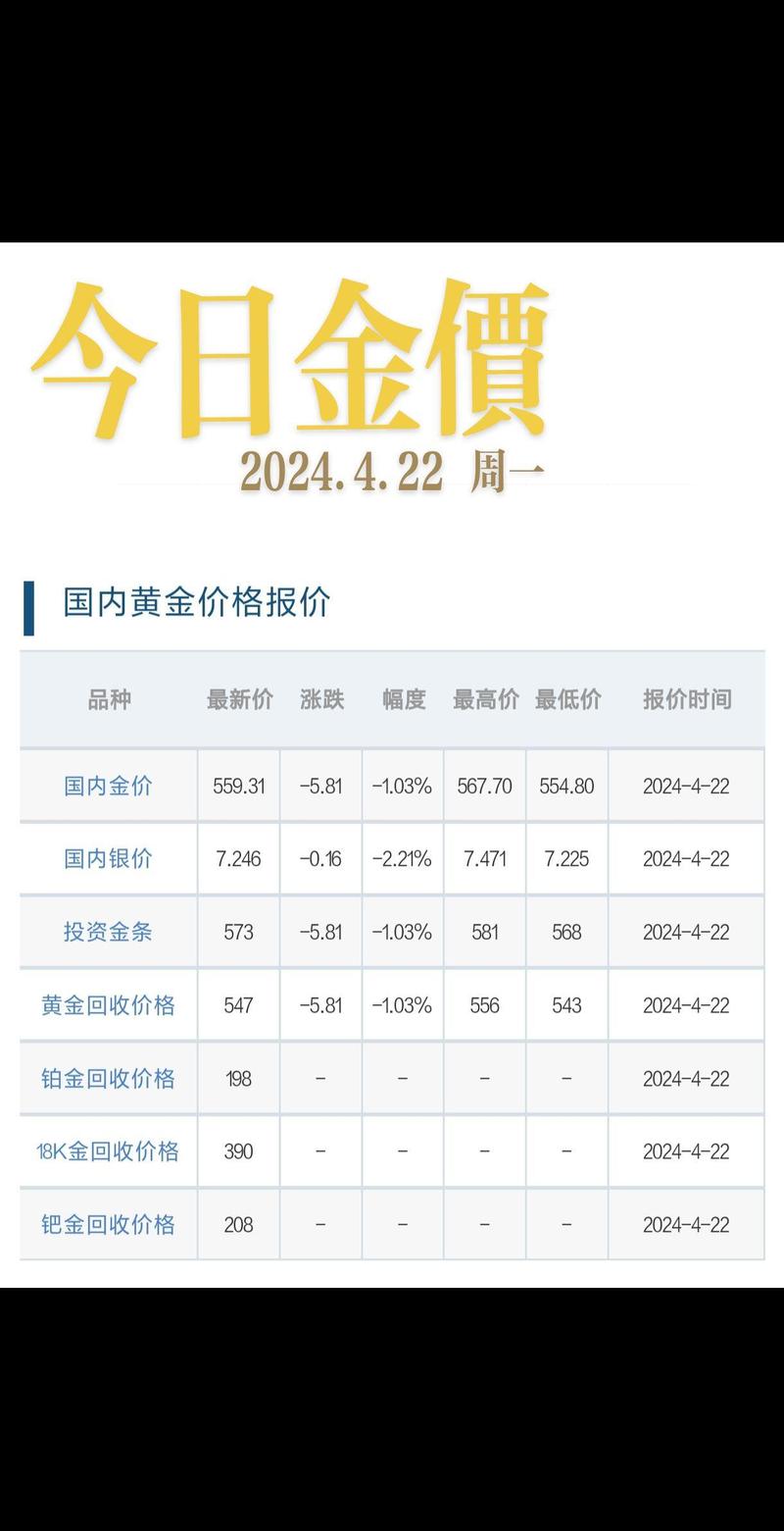 黄金汇率走势最新图片分析-第5张图片