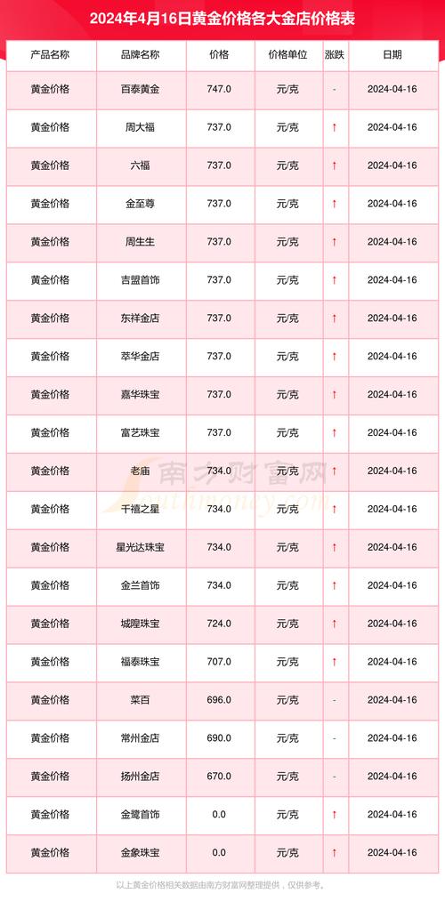 今日金价走势，今日金价走势行情图哪里看-第2张图片