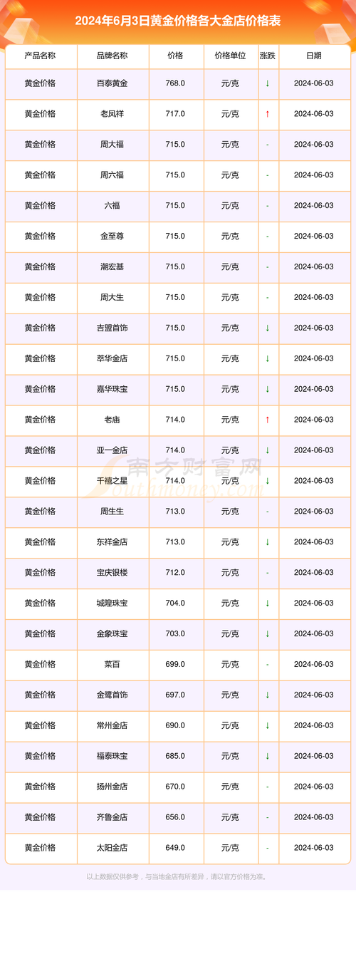 今日金价走势，今日金价走势行情图哪里看-第5张图片