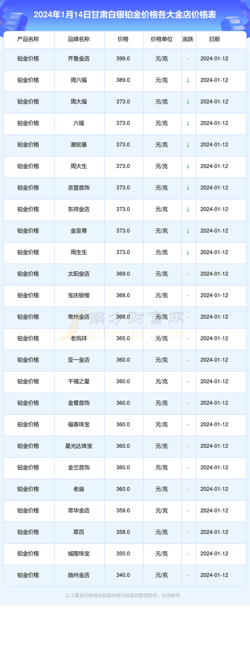 黄金和白银汇率-黄金和白银汇率哪个高-第2张图片