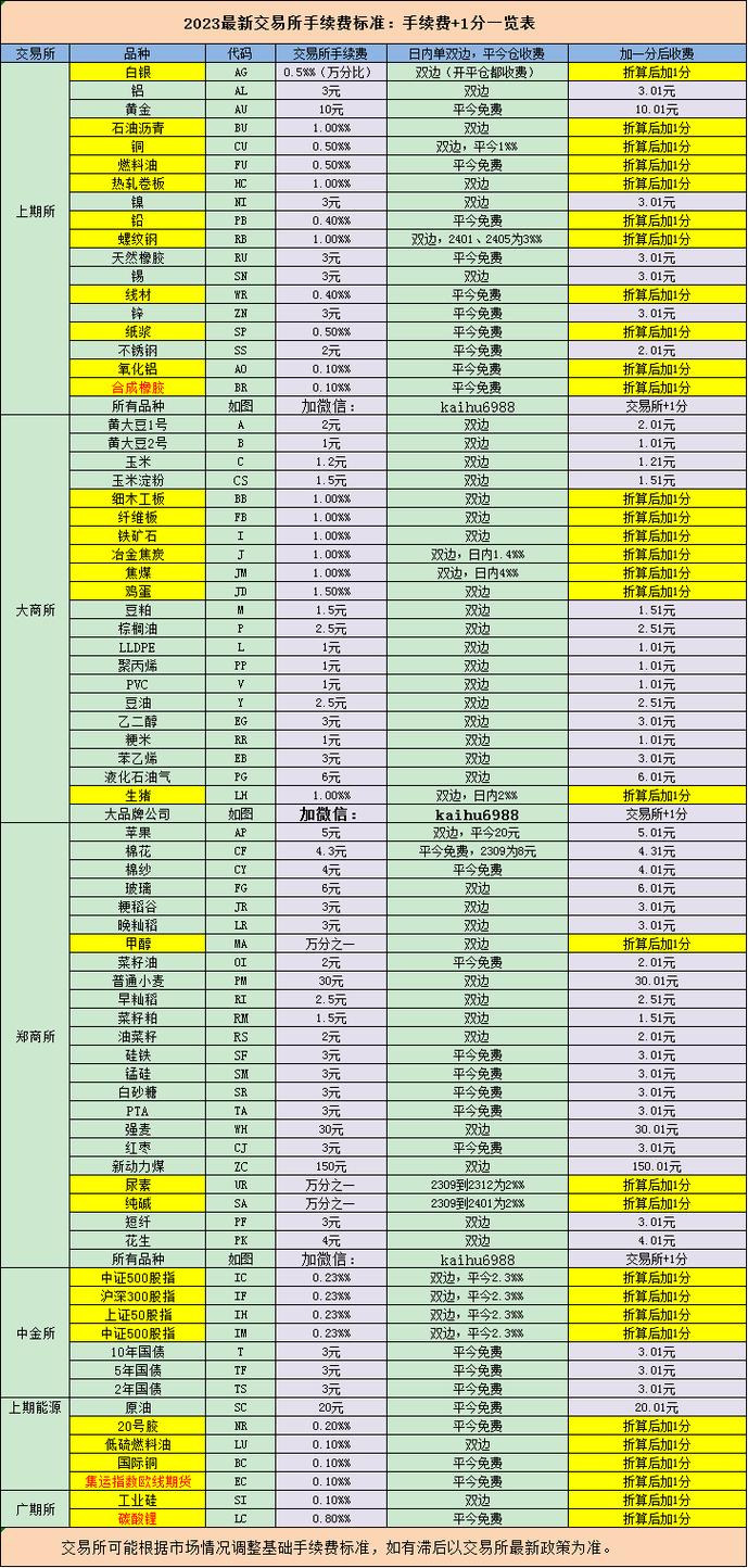 美原油期货汇率-第10张图片