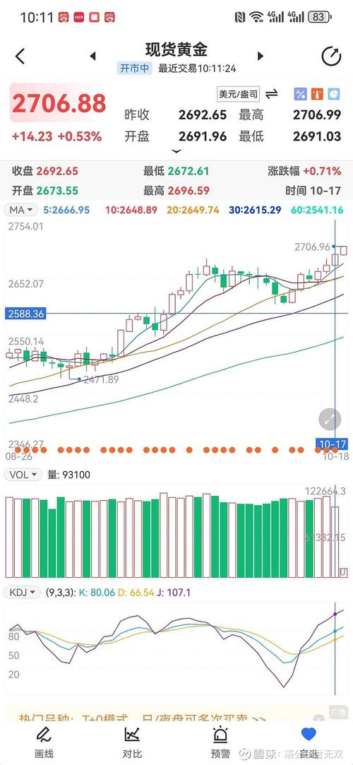 美国金融危机黄金汇率/金融危机美金汇率涨吗?-第1张图片