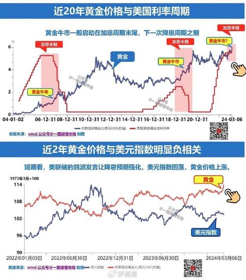 美国金融危机黄金汇率/金融危机美金汇率涨吗?-第6张图片