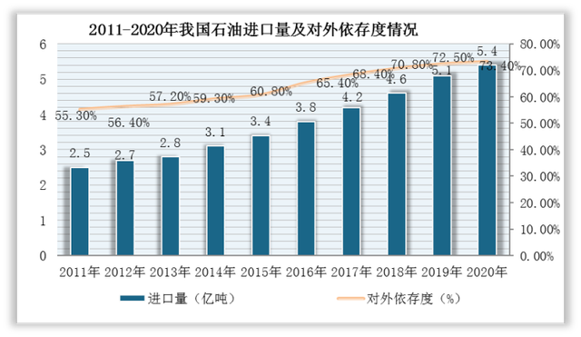 原油交易汇率过低异常-第10张图片