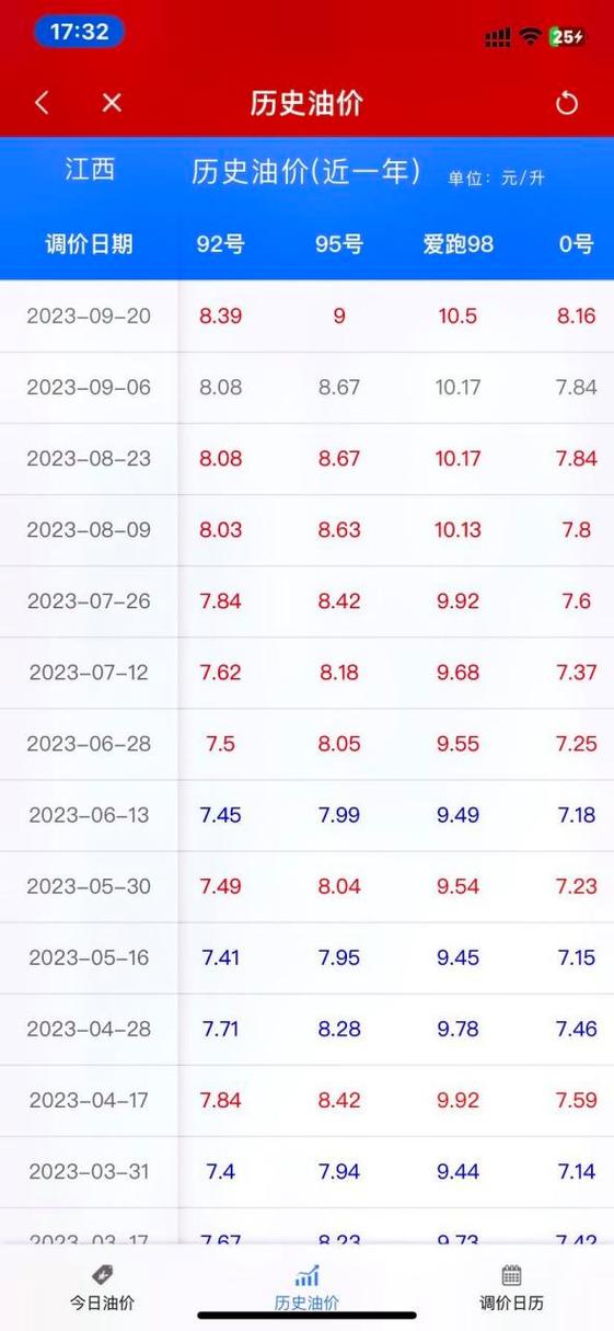 美国油价汇率查询表/美国油价2021-第6张图片