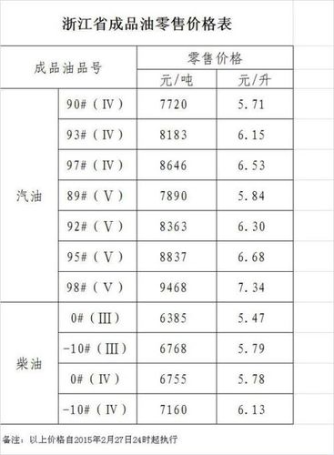 美国油价汇率查询表/美国油价2021-第9张图片