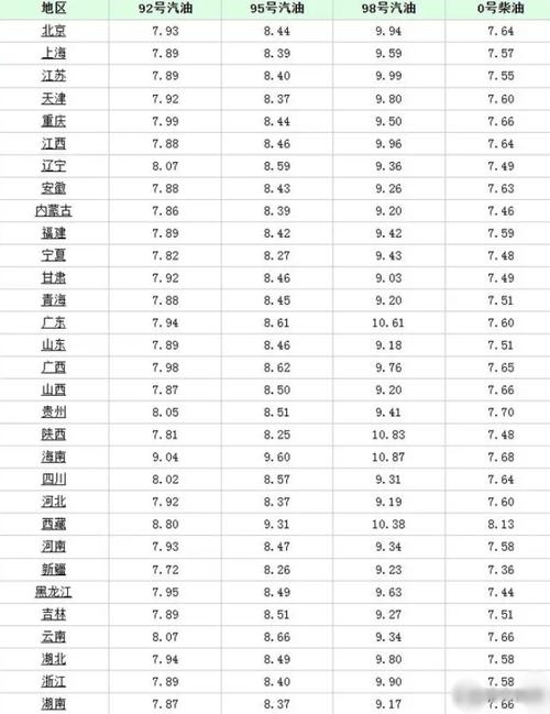 日本油价与汇率关系图表-日本油价2021-第1张图片