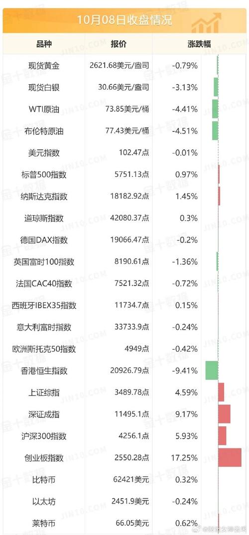 汇率对现货原油基金影响，汇率对股票型基金收益的影响-第4张图片