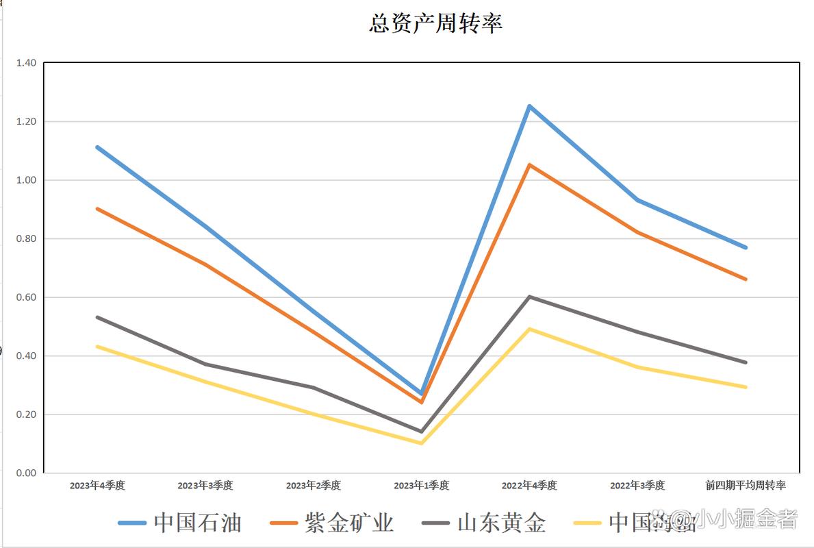 汇率对现货原油基金影响，汇率对股票型基金收益的影响-第5张图片