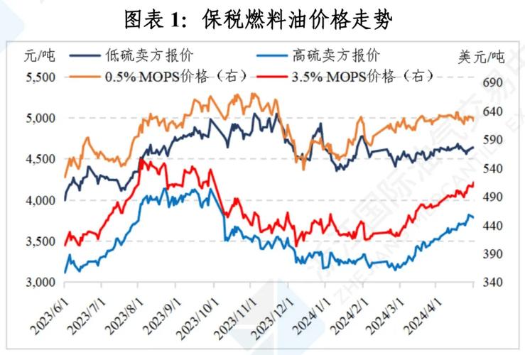 汇率对现货原油基金影响，汇率对股票型基金收益的影响-第9张图片