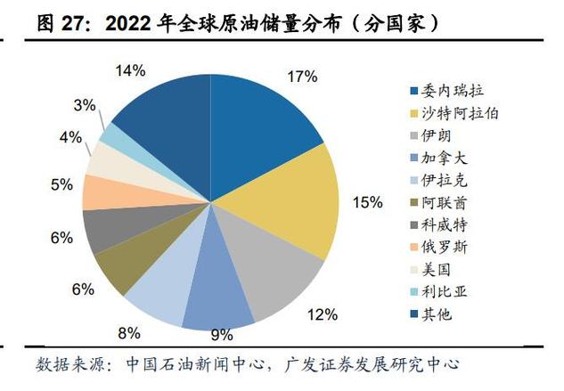 油田对汇率影响大吗/油田对汇率影响大吗-第3张图片