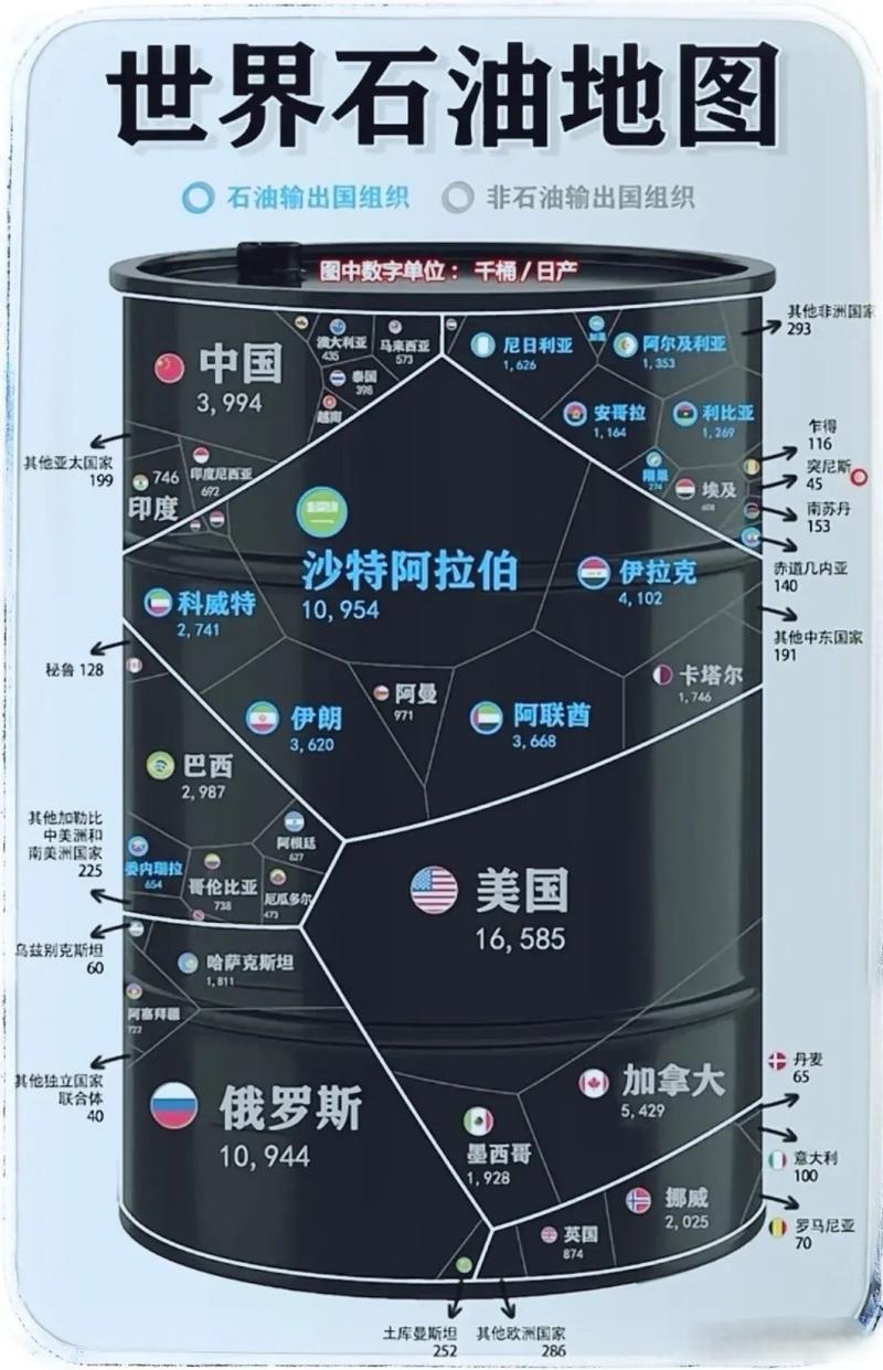 油田对汇率影响大吗/油田对汇率影响大吗-第7张图片