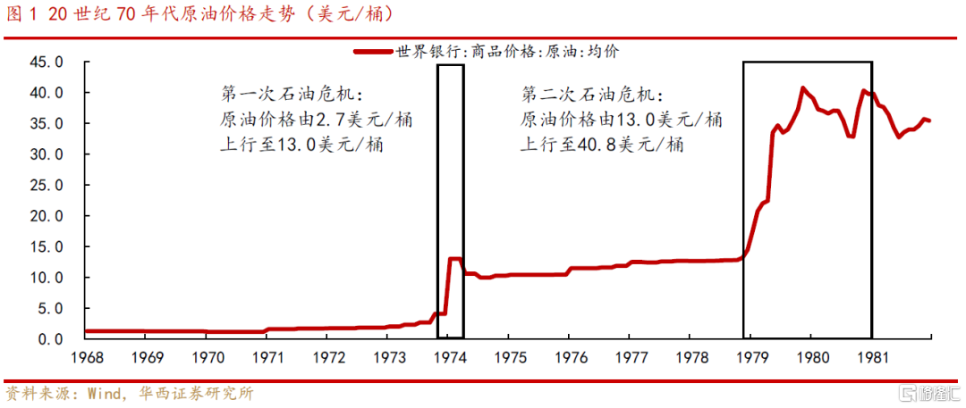 油田对汇率影响大吗/油田对汇率影响大吗-第8张图片