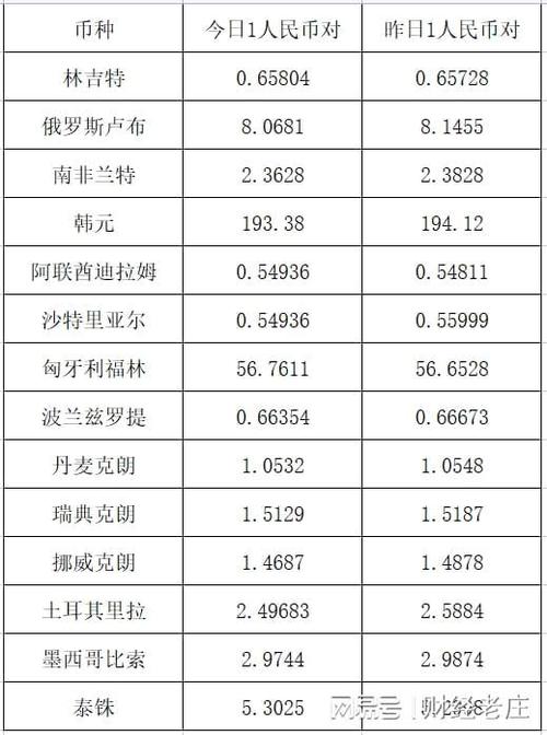 卢布汇率人民币/卢布汇率人民币今日汇率-第3张图片