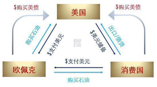 石油国货币汇率/世界石油人民币结算-第5张图片