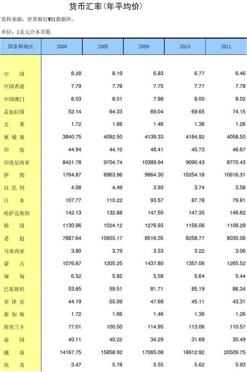 石油国货币汇率/世界石油人民币结算-第8张图片