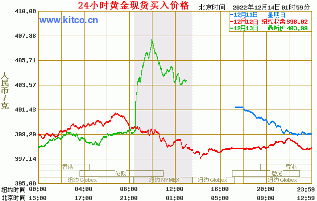 近来黄金汇率走势分析表/近来黄金汇率走势分析表最新