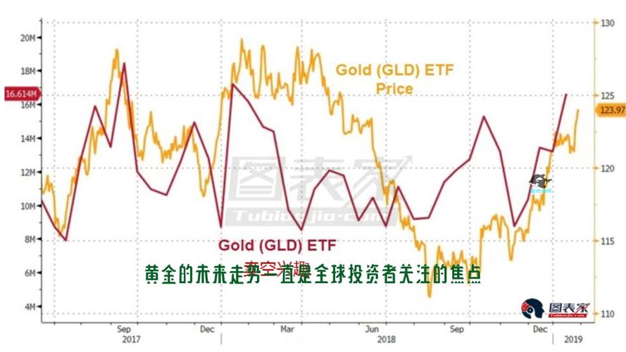 近来黄金汇率走势分析表/近来黄金汇率走势分析表最新-第2张图片