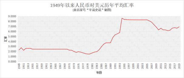 卢布汇率走势影响黄金吗，卢布汇率走势影响黄金吗-第1张图片