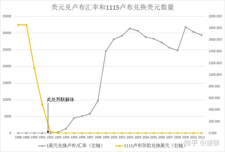 卢布汇率走势影响黄金吗，卢布汇率走势影响黄金吗-第5张图片