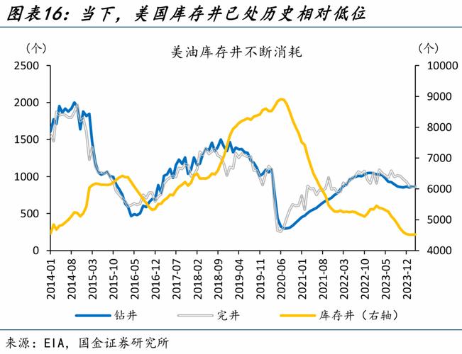 油价走势图，2014油价走势图-第2张图片